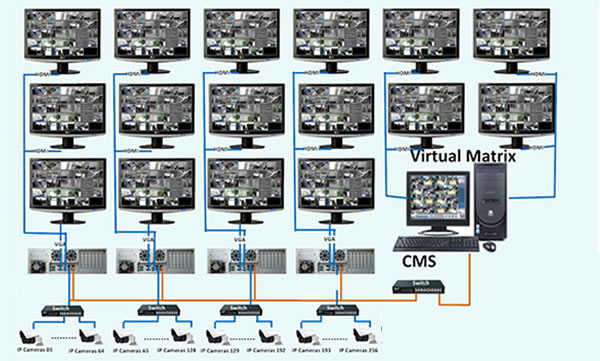 smart super NVR system diagram 2